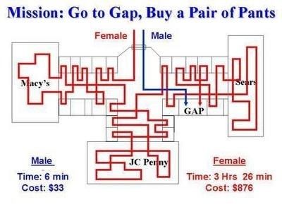 Shopping | Community Post: The Difference Between Men And Women According To Google Women Vs Men, The Meta Picture, Men Vs Women, Friday Humor, Clipuri Video, Man Vs, True Facts, Laughter Is The Best Medicine, Pair Of Pants