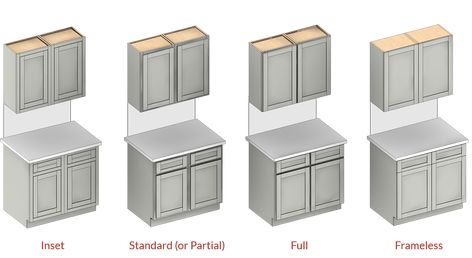 Types of Overlays on Framed vs Frameless Cabinets Framed Cabinets Kitchen, Full Overlay Vs Inset Cabinets, Inlay Vs Overlay Kitchen Cabinets, Partial Overlay Kitchen Cabinets, Frameless Cabinets Kitchen, Inset Kitchen Cabinets Vs Overlay, Full Overlay Kitchen Cabinets, Vs Overlay, Kitchen Cabinets Types