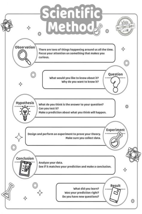 Scientific Method Steps for Kids with Fun Printable Worksheets | Kids Activities Blog Scientific Method Printable, Scientific Method Worksheet Free, Scientific Method For Kids, Scientific Method Steps, Scientific Method Activities, Scientific Method Worksheet, Scientific Investigation, What Is Science, Science Activities For Kids