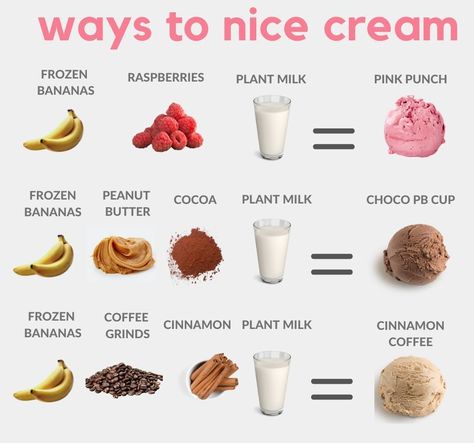 Nice Cream Recipes, Nice Cream Recipe, Iced Drinks Recipes, Banana Nice Cream, Frozen 3, Non Dairy Milk, Paleo Recipes Dessert, Ripe Bananas, Vegan Kitchen