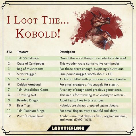 Kobold loot table by Ladytiefling Lady Tiefling, Dnd Tables, Dnd Loot, Dm Tips, Dnd Campaign Ideas, Rpg Wallpaper, Dnd Table, Dm Tools, Yuan Ti