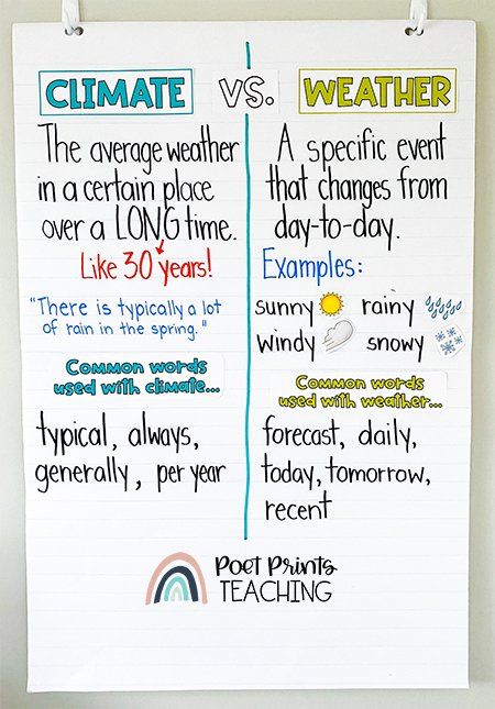 Climate Vs Weather Anchor Chart, Weather And Climate Activities 3rd Grade, Climate Third Grade, Weather Anchor Chart 4th Grade, 3 Grade Science Projects Ideas, 3rd Grade Science Lessons, Weather Activities 3rd Grade, Science For 3rd Grade, Weather And Climate Anchor Chart