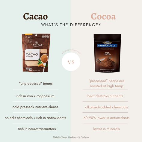 "🍫 Cacao vs Cocoa: What's the Real Scoop?" Dive into the delicious details! Cacao is your go-to for maximum health benefits - think high antioxidants, mood-lifting magic, and thyroid-friendly goodness for those with Hashimoto's. 🌱💪 Cocoa, on the other hand, is the more processed cousin, still good but a bit less potent. 🍪✨ Benefits Of Cacao Powder, Cocoa Vs Cacao, Benefits Of Cacao, Cacao Powder Benefits, Cacao Benefits, Low Magnesium, Thyroid Function, Boost Energy Levels, Thyroid Health