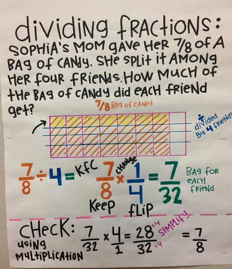 Dividing Fractions Word Problems, Fractions Word Problems, Divide Fractions, Fractions Anchor Chart, Fraction Word Problems, Dividing Fractions, Math Charts, Fifth Grade Math, Math Anchor Charts