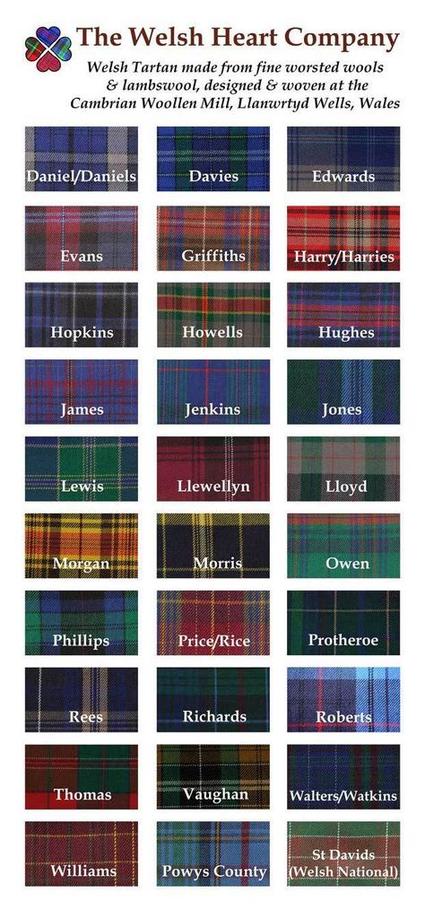 You can buy your Welsh Surname Tartan Heart here. My mother's maiden name and my father's surname are on this. 💓. Welsh Surnames, Welsh Ancestry, Laura Ann, Christmas Stocking Decorations, Welsh Language, Welsh Gifts, Wales Travel, Dragon Heart, Tartan Christmas