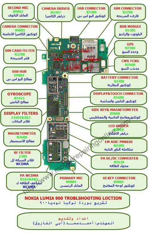 Mobile Code, Mobile Tricks, Schematic Diagram, Android Secret Codes, Smartphone Repair, Android Codes, Electronics Basics, Electronic Schematics, Electronic Circuit Projects