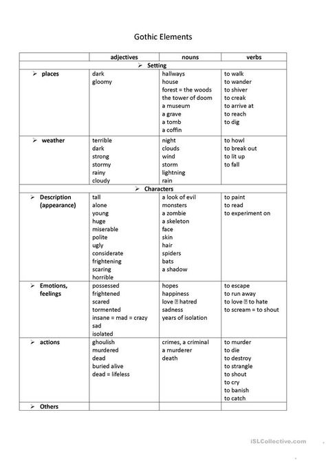 Gothic elements - English ESL Worksheets for distance learning and physical classrooms How To Write Gothic Literature, Writing Gothic, Regional Gothic, Gothic Words, Gothic Writing, Gothic Stories, Literature Notes, English Gothic, Writing Genres