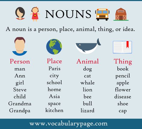 VocabularyPage.com: Nouns Nouns For Kids, What Is A Noun, Verbs For Kids, Proper Nouns Worksheet, Nouns Activities, Common And Proper Nouns, Nouns Worksheet, Proper Nouns, Learning Reading