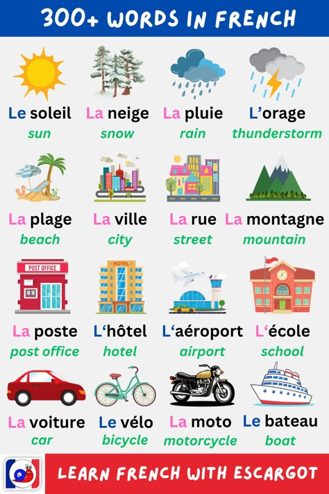 Listen to the list of words, from various topics and practice your listening, and pronunciation, and learn new useful vocabulary in French. #FrenchVocabulary #LearnFrench #FrenchBeginner English And French, French Vocabulary Words, English French Vocabulary, English To French Words, Learn French Vocabulary, Learn French Pronunciation, Words In French, France Learning, French Classes