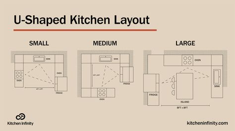 U Shaped Kitchen Layout | Kitchen Infinity Square Kitchen Layout, Kitchen Blueprints, Kitchen Layout U Shaped, Small U Shaped Kitchen, Kitchen Layout Ideas With Island, Small Kitchen Ideas Layout, Small L Shaped Kitchens, G Shaped Kitchen, Kitchen Layouts With Island