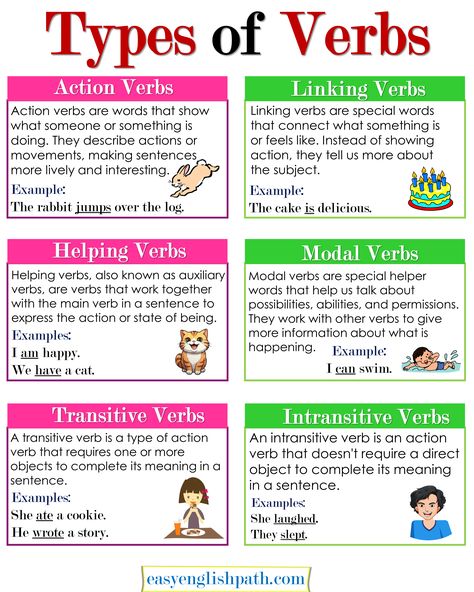 Comprehensive Guide to Types of Verbs in English. Types of Verbs in English Types Of Verbs Anchor Chart, Types Of Verbs Worksheet, Helping Verbs Chart, Types Of Verbs Grammar, Verb In English, Type Of Verbs, What Is A Verb, Verb Grammar, Verb Types