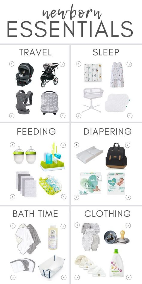 Feeding Essentials For Newborn, New Baby Products 2023, Newborn Essentials On A Budget, Infant Essentials List, Newborn Clothes List, Basic Newborn Essentials, Newborn Must Haves New Moms, Baby Needs Checklist New Moms, Minimal Newborn Essentials