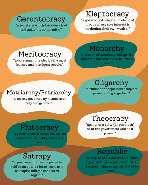 Types of government to use in your #worldbuilding! Great for roleplaying games, novel world building, or creating a setting for your comic book! Types Of Government Writing, Grapes Worldbuilding, Government Worldbuilding, How To Create A World For A Novel, Novel World Building, World Building Government Types, World Building Websites, Worldbuilding Government, World Building Chart