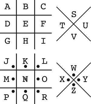 simple cryptogram code -- fun secret messages for kids Codes And Ciphers, Ciphers And Codes, Morse Code Words, Escape Room Puzzles, Alphabet Symbols, Alphabet Code, Secret Language, Coding Languages, Secret Code