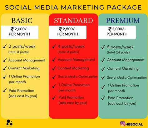 Hi5social offers social media marketing services for your business in India at an affordable price. Select the best plan and package to improve your business social media handles. We know how all the businesses suffered during the lockdown hence we have kept the amounts really reasonable according to the respective services. Then what are you waiting for? Contact us now 😃 Whatsapp - +91-9846352312 Mail- marketing.hi5social@gmail.com abhimanue.br@gmail.com Digital Marketing Services Price List, Social Media Marketing Price List, Social Media Services To Offer, Digital Marketing Pricing Packages, How To Price Graphic Design Services, Va Pricing Packages, Social Media Price Packages, Social Media Marketing Services Packages, Social Media Agency Services