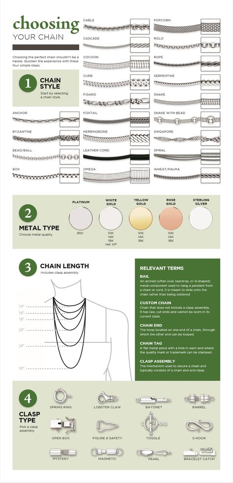 Type Of Chain Necklace, Jewelry Knowledge Silver, Necklace Size Guide, Types Of Chain Necklaces, Different Types Of Necklace Chains, Necklace Chain Types Gold, Types Of Gold Jewellery, Jewellery Findings, Chain Types Jewelry