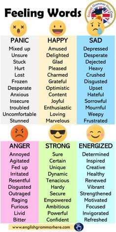 Feeling Words List, Feeling Words, Grammar Posters, Studera Motivation, English Posters, Words List, Feelings Chart, Better English, English Skills