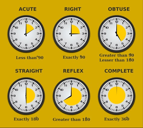 Six Types of Angles by SrrReal Types Of Angles Chart, Angles Math Geometry, Math Classroom Posters, Angles Math, Geometry Angles, Learning Websites For Kids, Geometry Formulas, Maths Tricks, Types Of Angles