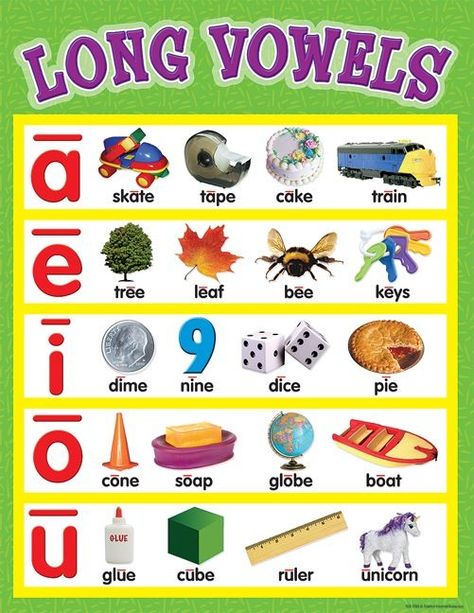 Vowel Chart, Teaching Vowels, Phonics Posters, Long Vowel Sounds, Vowel Sound, Long Vowel, Long Vowels, Phonics Kindergarten, Letters For Kids