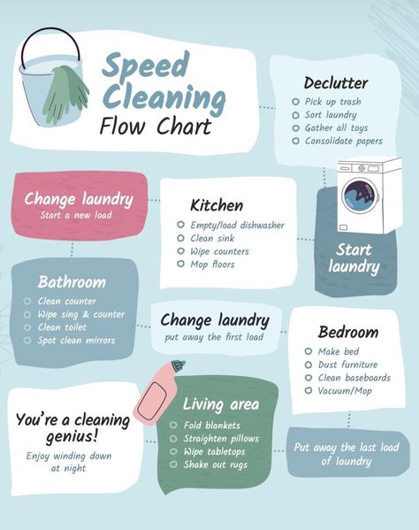 Cleaning Flow Chart, How To Clean Mirrors, House Cleaning Checklist, Speed Cleaning, Household Cleaning Tips, Clean Dishwasher, Cleaning Checklist, Flow Chart, Cleaning Schedule