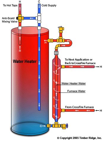 Outdoor Wood Boiler, Wood Stove Water Heater, Outdoor Wood Furnace, Wood Furnace, Solar Water Heating, Water Heater Repair, Pex Plumbing, Wood Heater, Plumbing Installation