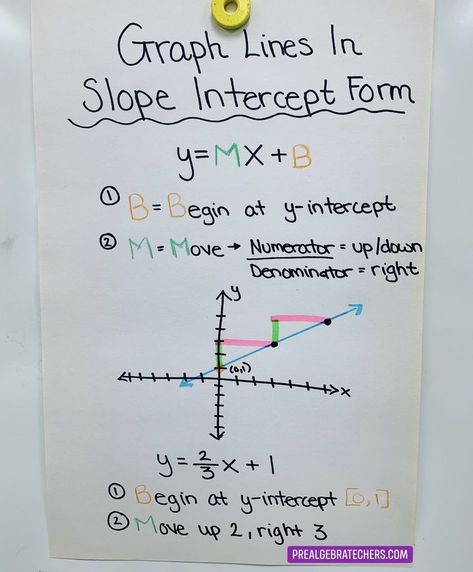 Slope Math, 8th Grade Classroom, 9th Grade Math, Slope Intercept Form, Middle School Math Teacher, Middle School Activities, Math Graphic Organizers, Math Anchor Charts, Math Notes