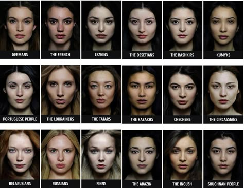 Different Facial Structures, European Features Face, Facial Structure Reference, Human Face Reference, Drawing Human Face, Face Structure Reference, Face Structure Drawing, Faces For Drawing, Types Of Faces Shapes