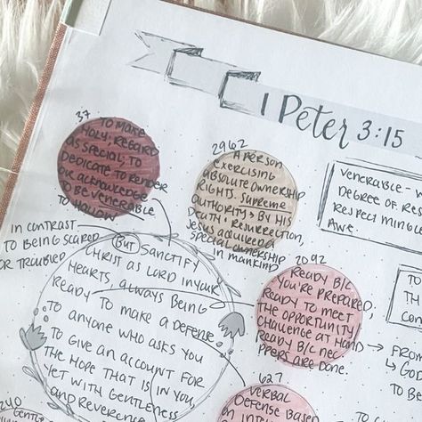 The James Method Verse Mapping, James Method Verse Mapping, Verse Mapping Scriptures, The James Method, John Verses, Bible John, Bible Studying, Study Method, Bible Mapping