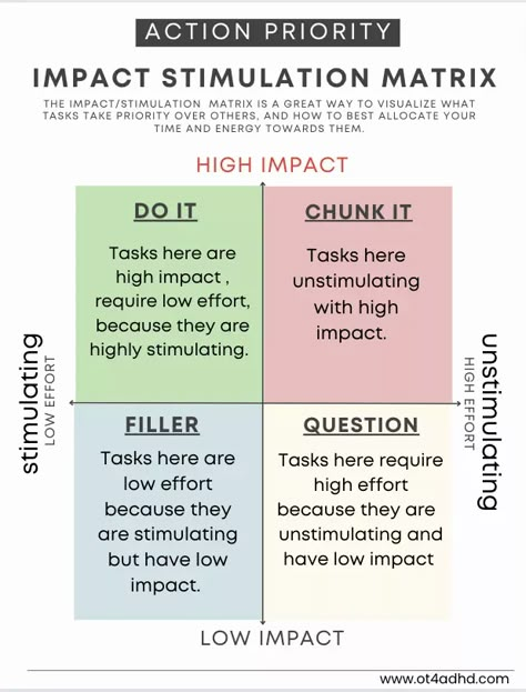 Task Paralysis Tips, Task Initiation Strategies For Adults, Task Initiation Strategies, Task Initiation, University Organization, Executive Dysfunction, Mom Brain, Classroom Strategies, Executive Function