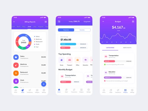 Budget Planner App, Expense Tracker App, Ux Project, Personal Finance App, To Do App, Google Sheets Templates, Money Tracker, Islamic Bank, Payment Tracker