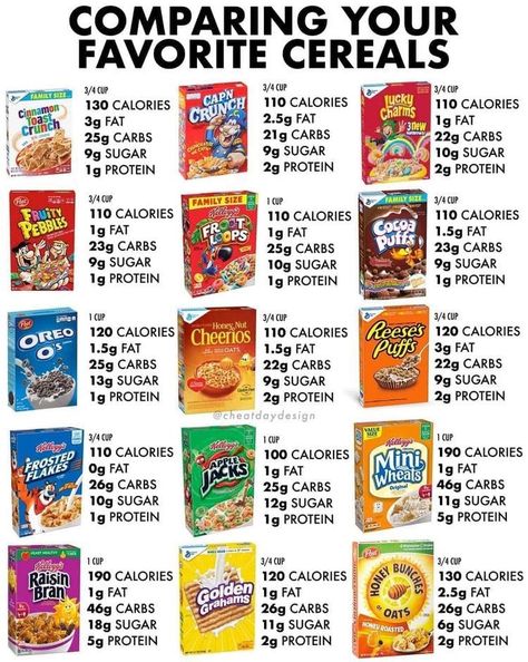 Cereal Calories, Low Calorie Cereal, Fast Food Nutrition, Low Calorie Fast Food, Cereal Nutrition Facts, Food Calories List, Healthy Fast Food Options, Food Calorie Chart, Calorie Chart