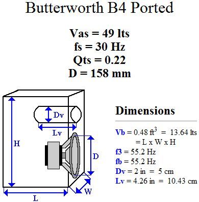 Woofer Speaker Box Design Speaker Box Design Diy, Sound Box Design, Diy Subwoofer Box, Custom Subwoofer Box, Custom Speaker Boxes, Diy Subwoofer, Diy Audio Projects, Woofer Speaker, Subwoofer Box Design