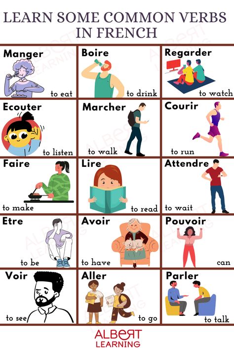 French Speaking, Verbs In French, French Language Learning Kids, French Verbs Conjugation, French Speaking Activities, French Language Basics, French Sentences, French Practice, French Basics