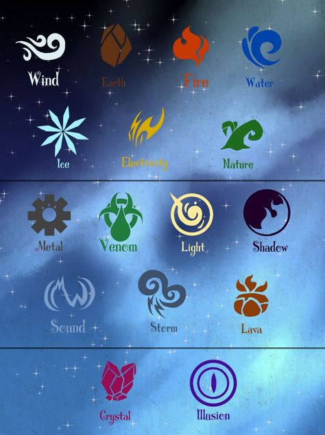 Dragon Classes, Types Of Dragons, Types Of Magic, Magic System, Elemental Powers, Elemental Magic, Element Symbols, Magic Symbols, Magic Aesthetic