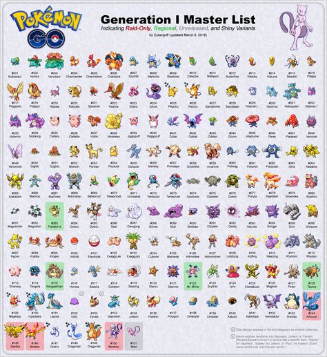 Pokemon List With Pictures, All Pokemon Names, Pokedex List, Pokemon Go List, First Gen Pokemon, Pokemon Chart, List Of Pokemon, Pokemon Gen 1, Pokemon Jigglypuff