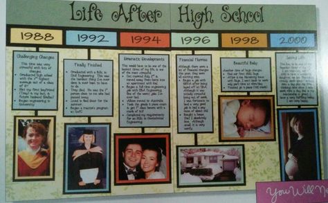 Neat timeline idea Scrapbook Timeline Ideas, Personal Timeline Ideas, Diary Layout, Senior Book, Timeline Ideas, Personal Timeline, Timeline Format, Life Timeline, Timeline Project