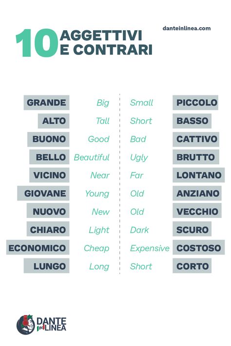 OPPOSITES 🇮🇹 Let's look at some adjectives of opposite meaning 🤓 Did you know them all? 🙂 🙂 #DanteinLinea #italian #italianoonline🇮🇹 #italia Adjectives In Italian, Italian Adjectives, Cool Italian Words, English To Italian Words, Cute French Words, Beautiful Italian Words, Italian To English, Italian Learning, Italian Courses