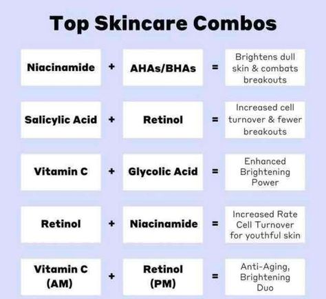 Skincare Combos, Healthy Era, Men Skin Care, Men Skin Care Routine, Brightening Skincare, Retinol Moisturizer, Esthetician Marketing, Skin Care Business, Skincare 101