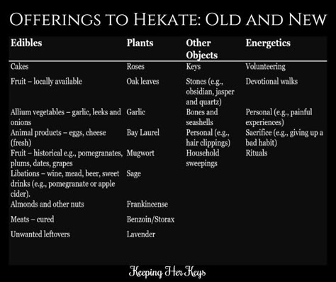 offerings to hekate...also honey & fish. Goddess Hekate, Goddess Magick, Goddess Hecate, Many Followers, Hecate Goddess, Wiccan Spell Book, Greek Gods And Goddesses, Book Of Shadow, Wicca Witchcraft