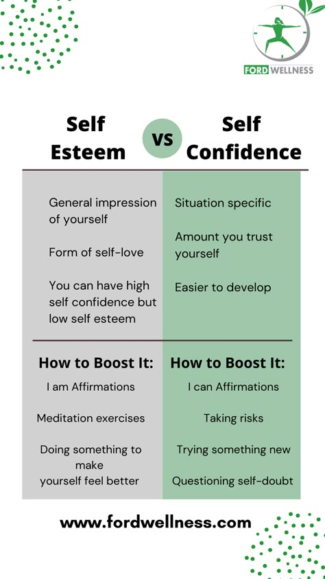 Self Esteem Worksheets, Self Esteem Activities, Improve Self Confidence, Building Self Confidence, Mental Health Facts, Building Self Esteem, Emotional Awareness, Therapy Worksheets, Self Confidence Tips