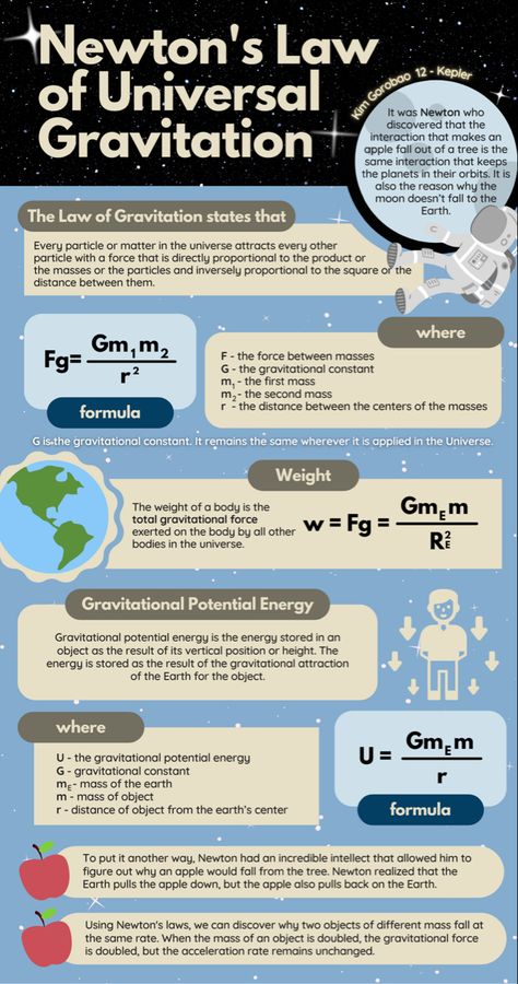 infographics
physics