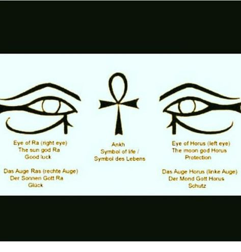 Eye Of Horus Meaning, Left Eye Of Horus, Eye Of Rah, Eye Of Ra Tattoo, Horus Tattoo, Healing Symbols, Kemet Egypt, Spiritual Eyes, New Moon Rituals