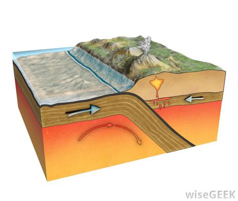 A subduction zone is a boundary where two tectonic plates collide. Subduction zones create geological formations as well as... Lithospheric Plates, Tectonic Plate Boundaries, Structure Of The Earth, Plate Boundaries, Subduction Zone, Seismic Wave, Plate Movement, Tectonic Plates, Earth Drawings