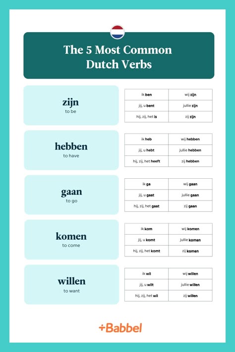 The 20 Most Common Dutch Verbs And How To Use Them Dutch Verbs, Dutch Language Learning, Dutch Learning, Dutch Phrases, Learning Dutch, Netherlands Language, Language Journal, Words Meaning, Dutch Netherlands