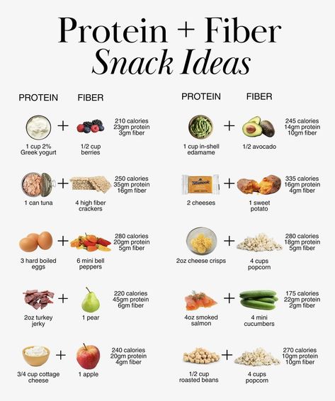 Healthy Snacks To Curb Hunger, Healthy Calorie Deficit, Calorie Deficit Snacks, Protein Meal Plan, Food Meal Prep, Healthy Lunch Snacks, Healthy High Protein Meals, Resep Diet, Protein Meal