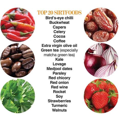 The Sirtfood Diet on Instagram: “The Top 20 original Sirtfoods and the foundation of The Sirtfood Diet. 🍽  Sirtfoods are plant foods rich in specific polyphenols that…” Sirtfood Diet Plan, Adele Diet, Sirtfood Diet, Detox Foods, Ketogenic Diet Food List, Healthy Detox, Ketogenic Diet Recipes, Diet Food List, Clean Eating Diet