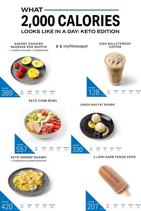 What Does 2000 Calories Look Like, Keto 1500 Calorie Meal Plan, 2000calorie Meal Plan, 2000 Kcal Meal Plan, What I Eat In A Day 2000 Calories, 2000 Calorie Meal Plan For Women Losing Weight, 2 000 Calorie Meal Plan, 2 Meals A Day Diet, Meal Plan 2000 Calories