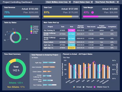 Project Status Report Dashboard Template Report Dashboard, Dashboard Power Bi, Excel Templates Project Management, Excel Ideas, Dashboard Design Template, Dashboard Reports, Project Management Dashboard, Excel Dashboard Templates, Marketing Dashboard