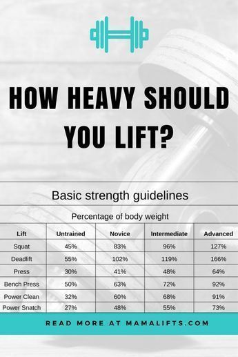 Want to lift heavy, but have no idea how heavy you're truly capable of lifting? Here we go over how to start lifting heavy. #weightlifting Weights For Beginners, Lifting Workouts, Weight Lifting Workouts, Fitness Programs, Weight Training Workouts, Training Workouts, Trening Fitness, Fitness Routines, Trening Abs