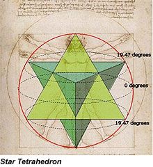 Merkabah - A Thorough Explanation Ezekiel's Wheel, Trinity Logo, Divine Proportion, Sacred Geometry Symbols, Vitruvian Man, Sacred Geometric, Sacred Geometry Art, Geometry Art, Ancient Knowledge